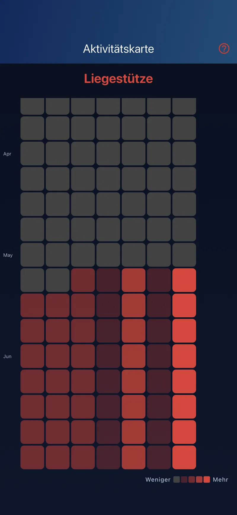 Heatmap