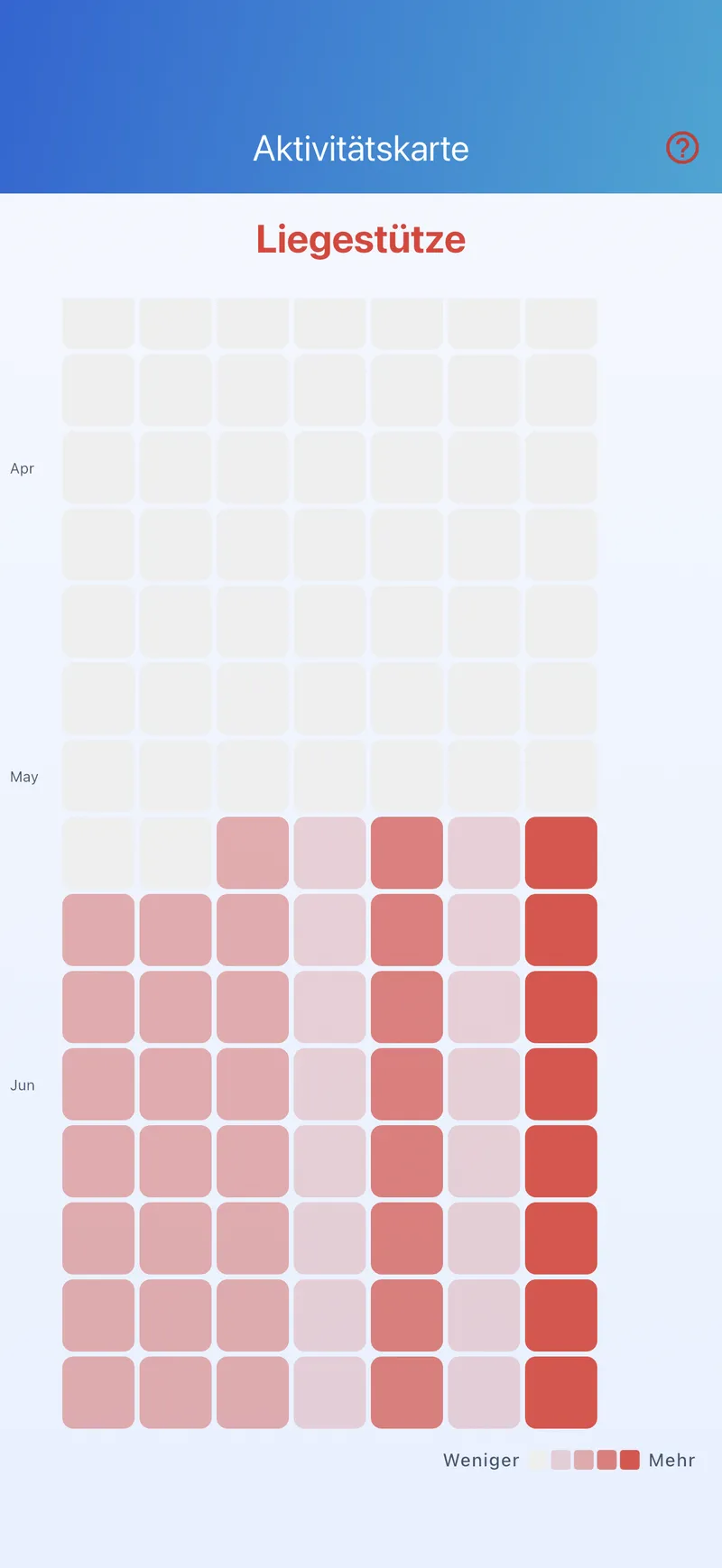 Heatmap