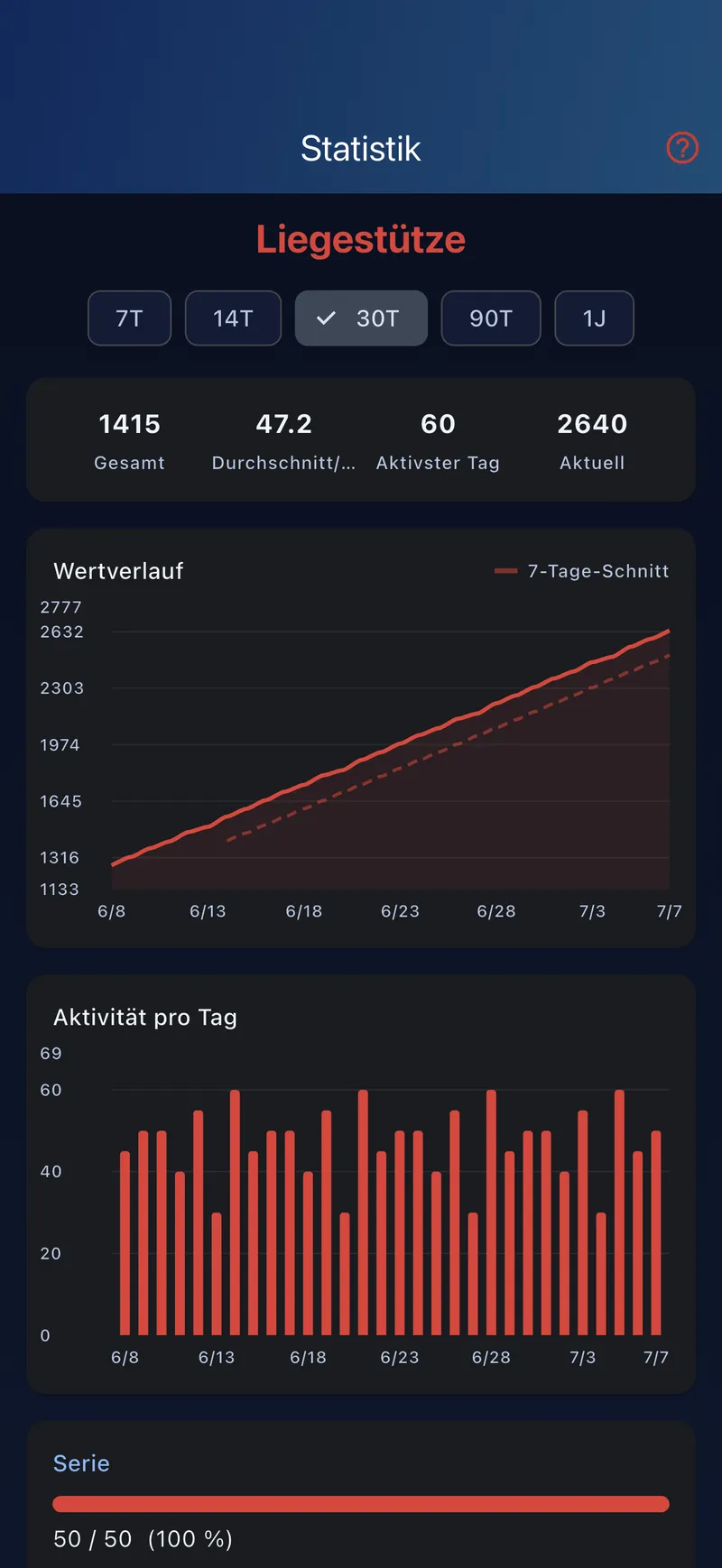 Statistiken