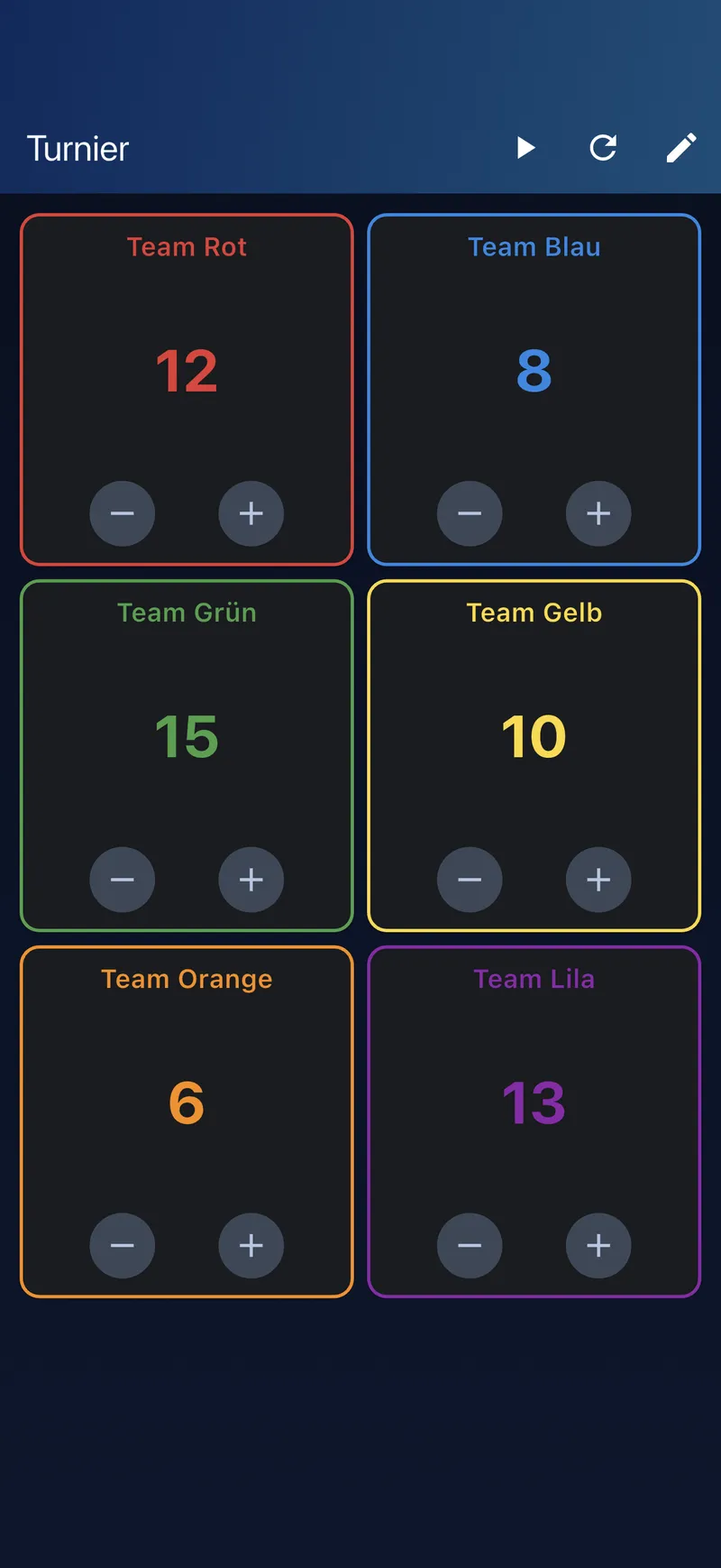 Scoreboard