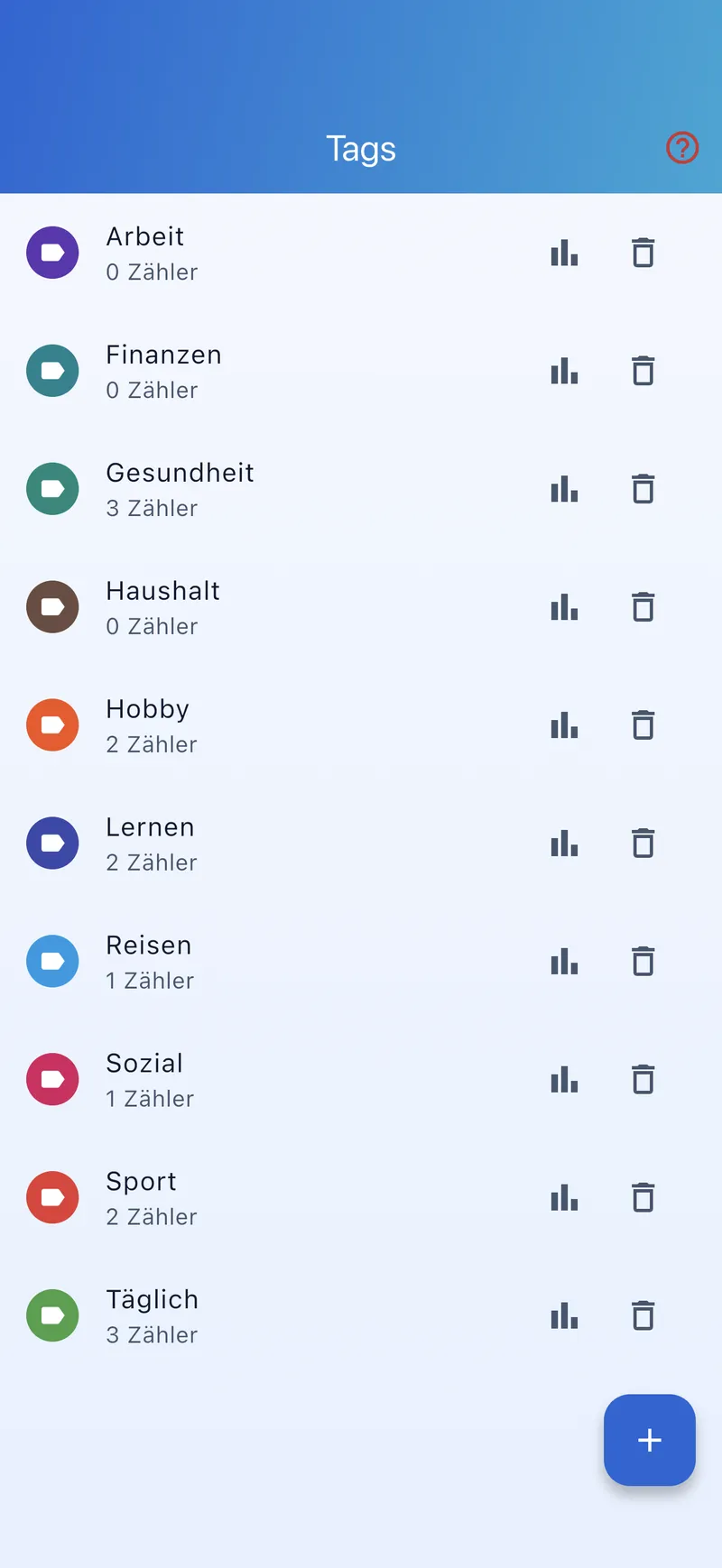 Tags