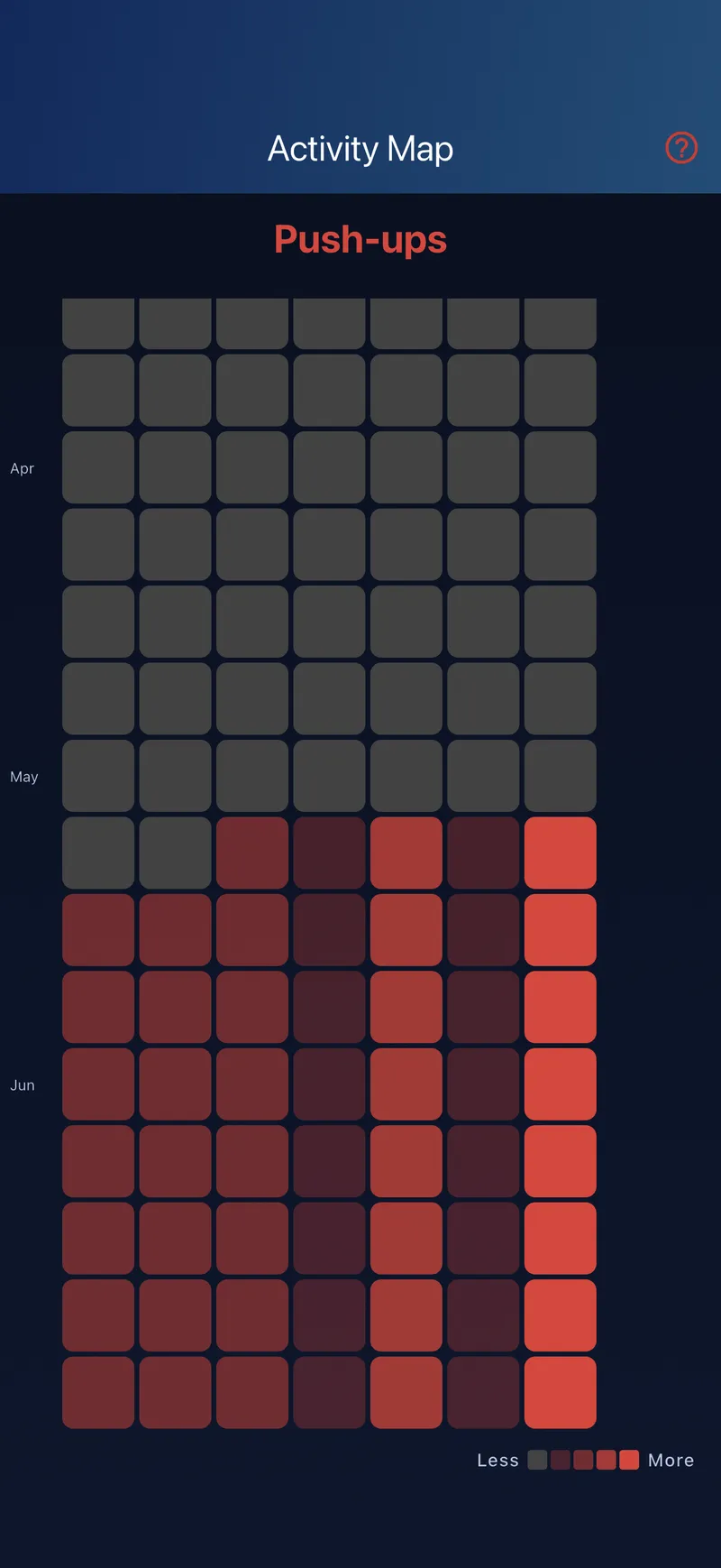 Heatmap