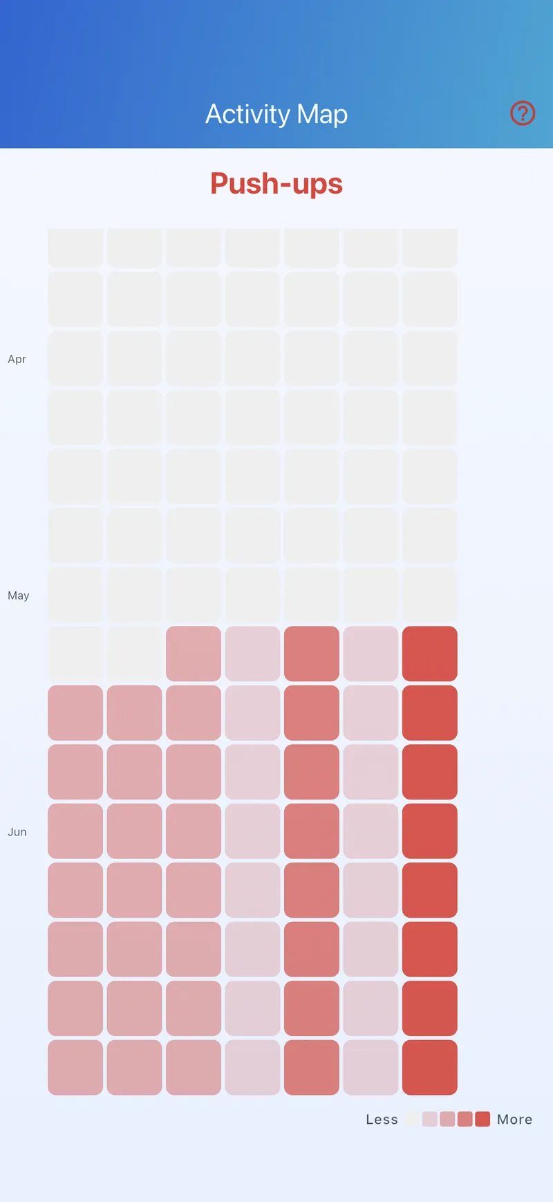 Heatmap