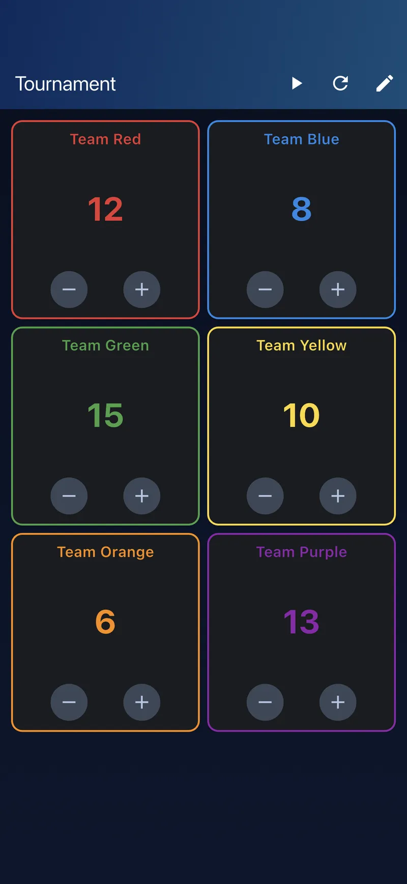 Scoreboard